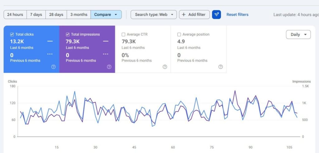 Cleovent SEO result for client