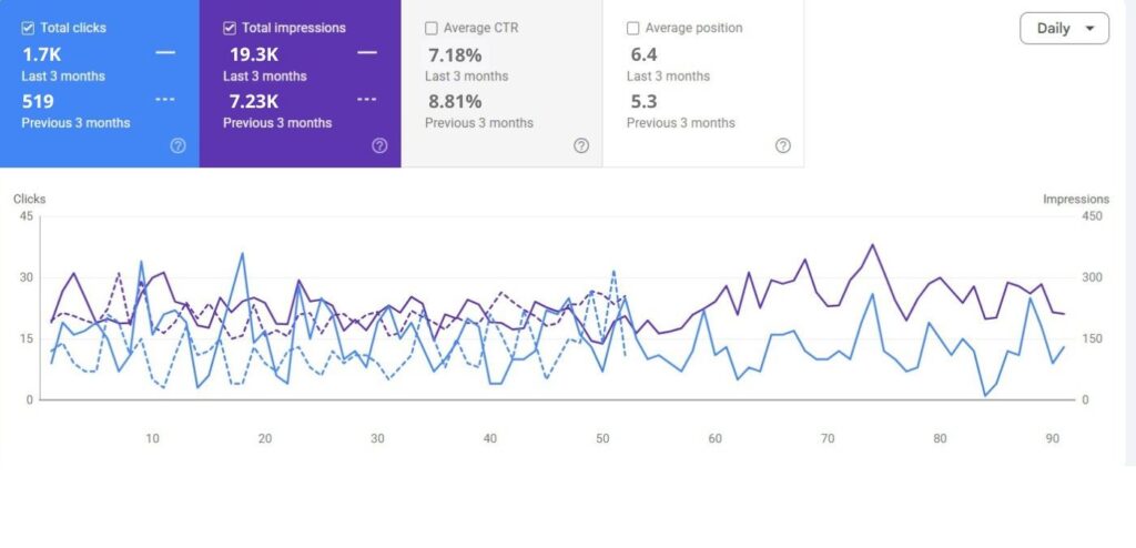 SEO organic growth fir 3rd client